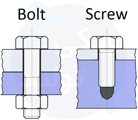 تفوات Bolt و Screw چیست