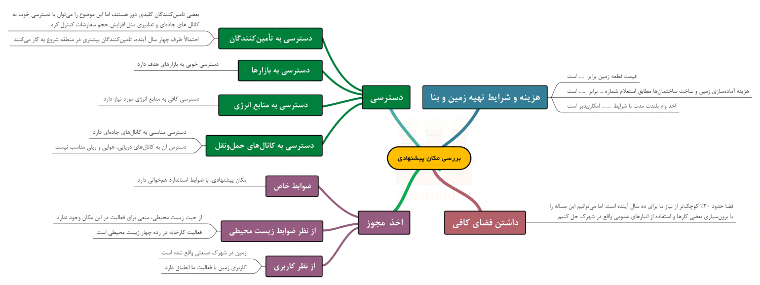 نقشه ذهنی Mind Map ابزارهای خلاقیت و ایده‌پردازی