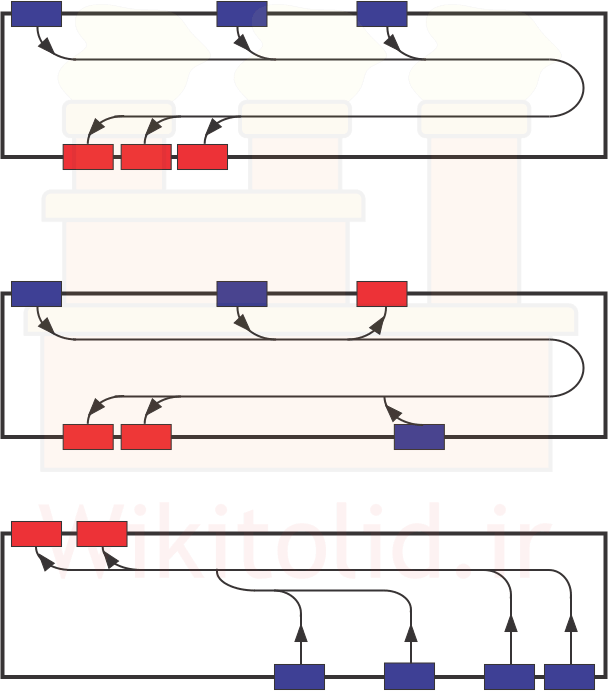 داک های ورودی و خروجی با چیدمان پراکنده (Scattered Docks)