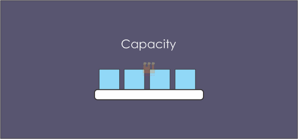 ظرفیت (capacity) چیست؟