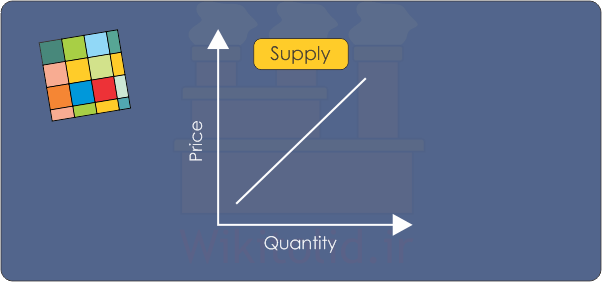 مفهوم عرضه (Supply) چیست؟ منحنی عرضه چگونه رسم می‌شود و چه کمکی به مطالعه‌ی علم اقتصاد می‌کند؟