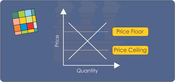 تاثیر تعیین کف قیمت و سقف قیمت (قیمت‌گذاری دستوری) بر عرضه و تقاضای بازار