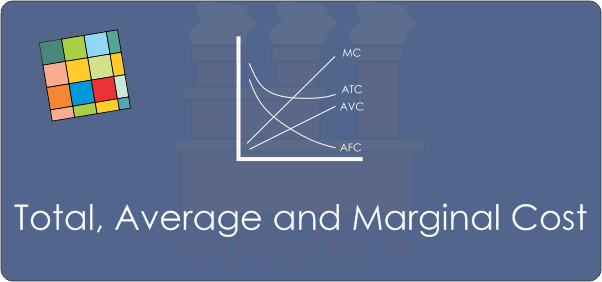 توضیح انواع هزینه کل (Total Cost)، هزینه متوسط (Average Cost) و هزینه نهایی (Marginal Cost) به همراه نمودار مقدار-هزینه برای هر کدام