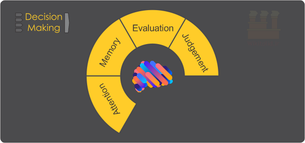 آشنایی با فرایندهای شناختی مؤثر در تصمیم‌گیری شامل توجه، حافظه، ارزیابی و قضاوت