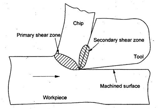 ناحیه برش اولیه و ناحیه برش ثانویه در ماشینکاری