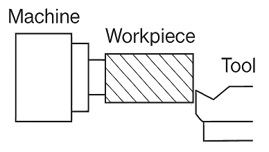 آشنایی با قطعه کار، ماشین و ابزار (آموزش ماشینکاری)