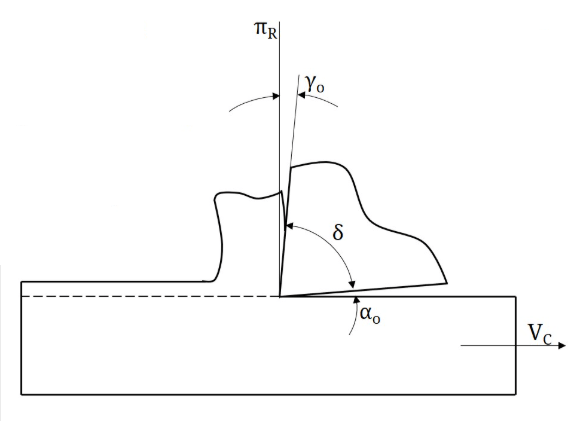 زوایایی اصلی در ابزار برش ماشینکاری