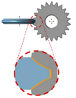 سنگ زنی چرخ دنده به روش فرم