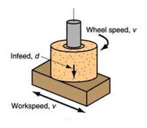 سنگزنی سطح صاف با زیر سنگ ساینده