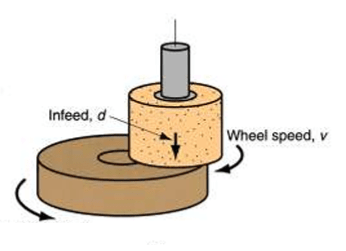 ماشین سنگ با میز دوار